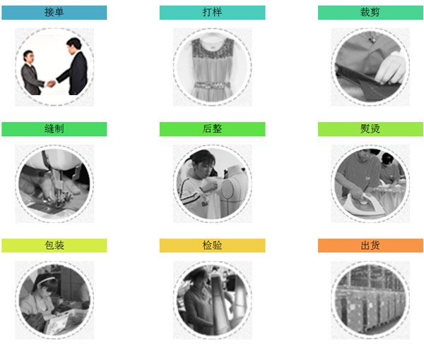 信達(dá)旺時(shí)裝廠服裝加工流程 信達(dá)旺時(shí)裝廠服裝加工流程